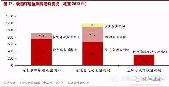 環(huán)境檢測、環(huán)評檢測、石家莊環(huán)評檢測