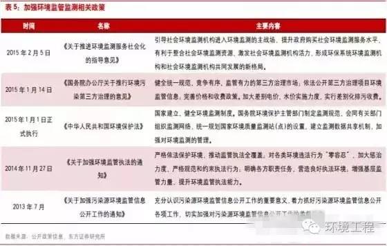 環(huán)境檢測、環(huán)評檢測、石家莊環(huán)評檢測